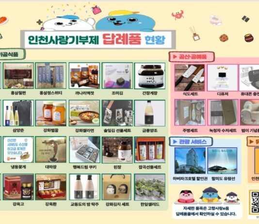 인천시, 답례품 확대로 인천사랑기부제 활성화 나선다!