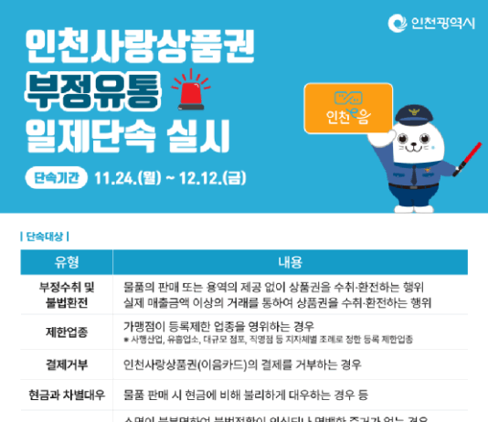 인천시, 인천사랑상품권 부정 유통 일제 단속 나선다