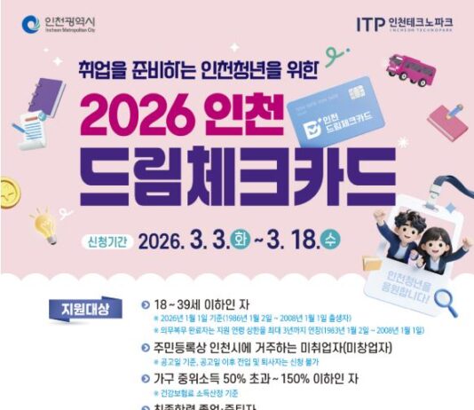 인천시, 미취업 청년에 최대 300만 원‘드림체크카드’지원