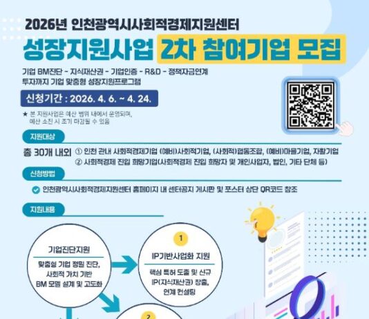 인천시, 사회적경제기업 ‘맞춤형 성장’ 지원 2차 모집